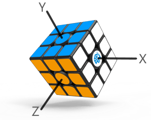 rubiks axes