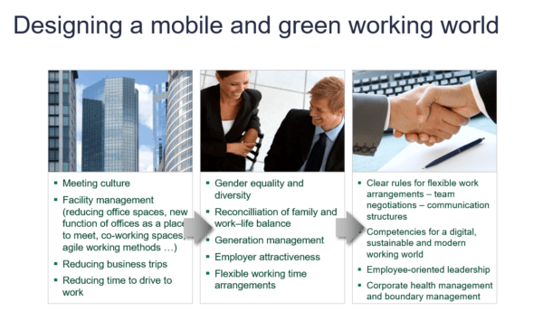 green hrm visual blog