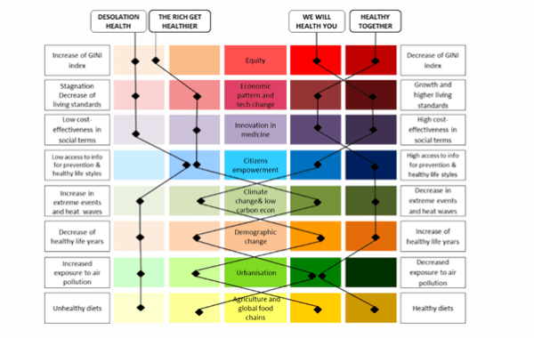 FRESHER Scenario Building Model